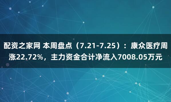 配资之家网 本周盘点（7.21-7.25）：康众医疗周涨22.72%，主力资金合计净流入7008.05万元
